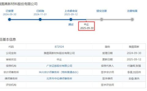 过会18天急刹车！雅图高新IPO中止，北交所汽车涂料第一股再生变数
