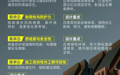 绿色赋能，品质呈现！久诺保温装饰一体板解决方案以硬核交付力筑就 “好房子” 外墙！