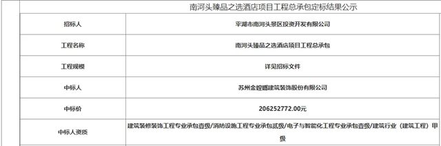 总金额达2.06亿元！金螳螂成功中标南河头臻品之选酒店项目