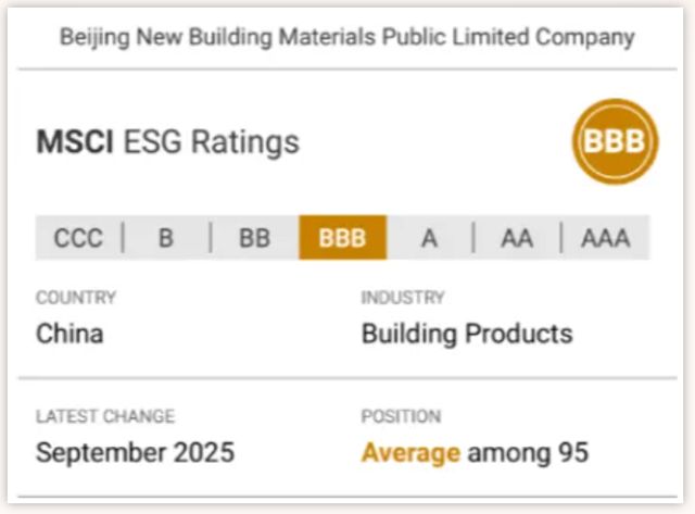 北新建材MSCI ESG评级跃升至BBB级，国际权威认可再突破！