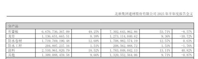 北新建材连续五年霸榜健康指数百强！以硬核韧性跻身A股顶尖1.8%阵营