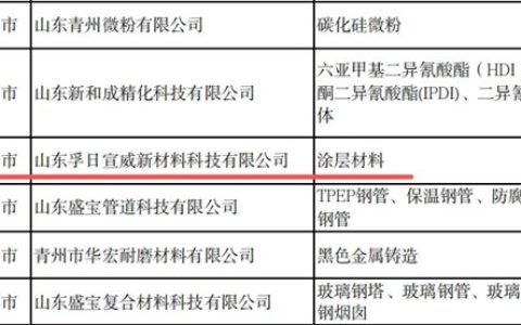 孚日宣威入选山东省新材料领军企业培育库，打造涂层材料产业新标杆！