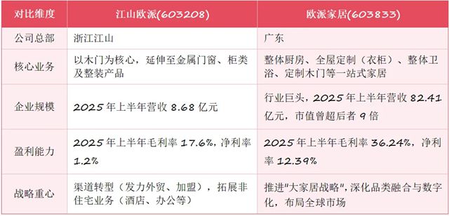 江山欧派和欧派家居什么关系，哪个企业更厉害？