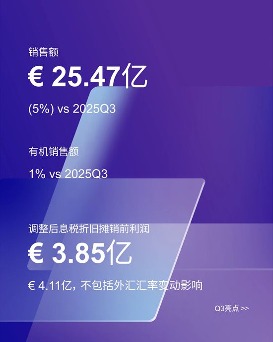 加速推进降本增效，阿克苏诺贝尔第三季度盈利能力提升至15.1%