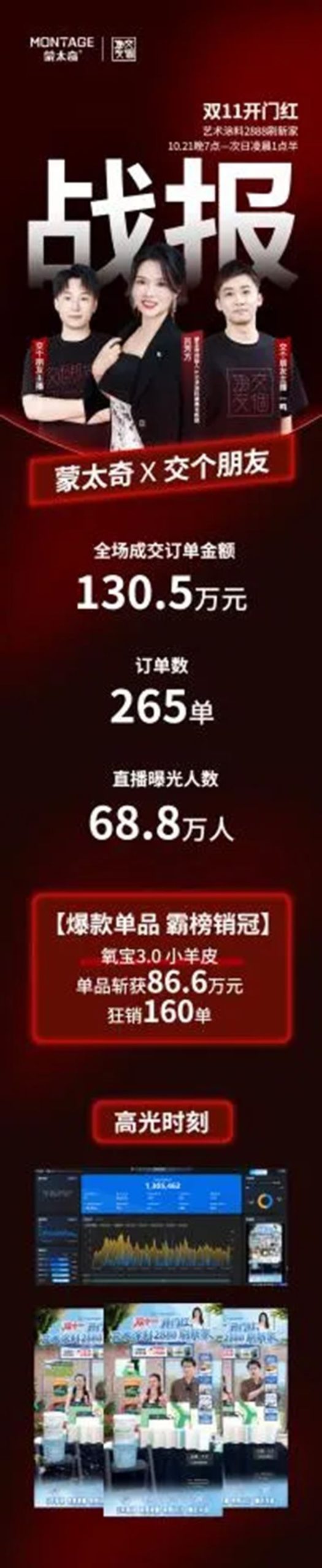 蒙太奇×交个朋友直播再创佳绩 | 双11开门红，单场成交突破130万！