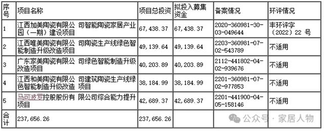 马可波罗董事长黄建平：打造一个世界知名的中国陶瓷品牌