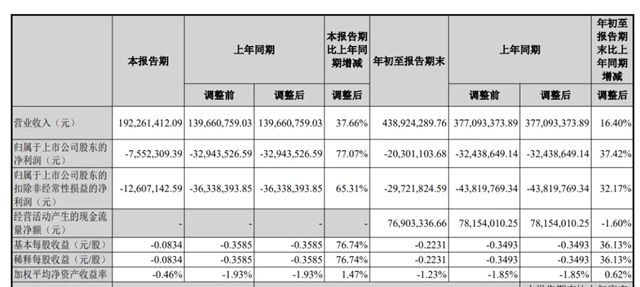 好太太、森鹰窗业发布2025前三季度业绩报告