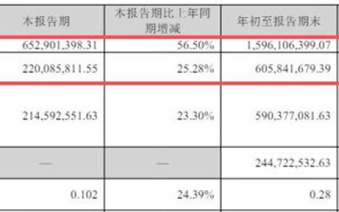 卖16亿，赚6亿！超材料龙头“独门绝技”曝光，亿元订单秘密终于藏不住了