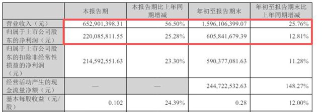 卖16亿，赚6亿！超材料龙头“独门绝技”曝光，亿元订单秘密终于藏不住了