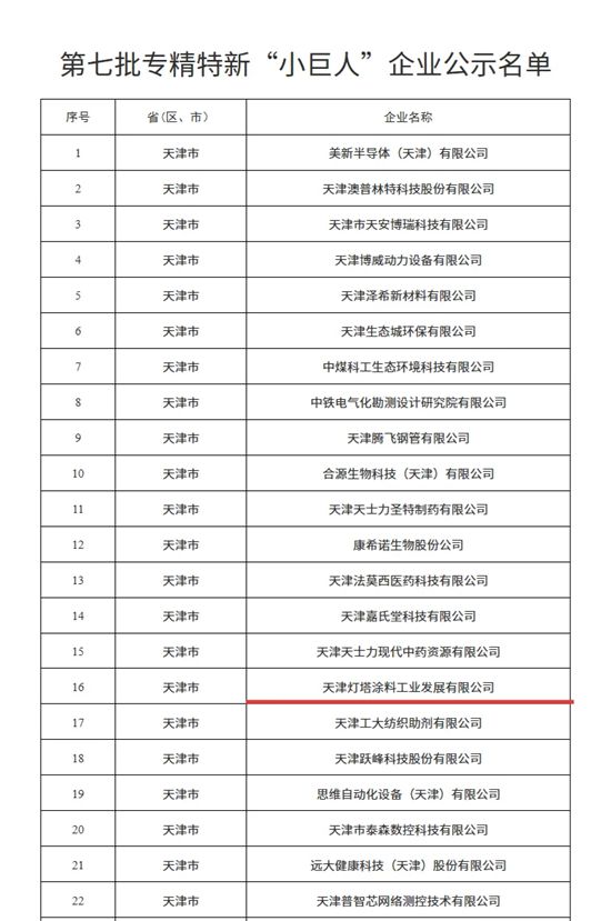 北新灯塔获评国家专精特新“小巨人”企业