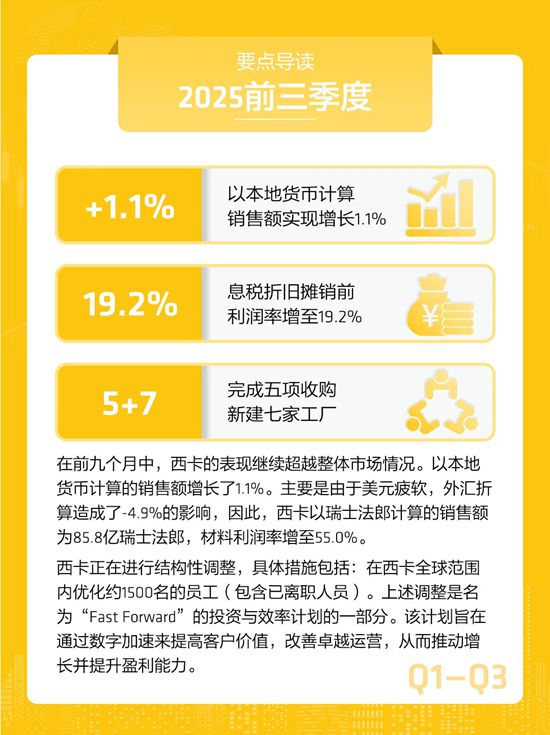 西卡前三季度财报，正式发布！