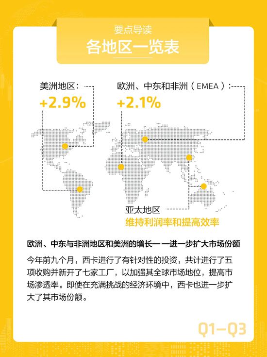 西卡前三季度财报，正式发布！