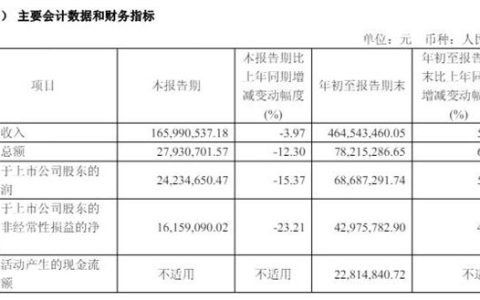 营利双增！东来技术转身拿出11.5亿“理财”