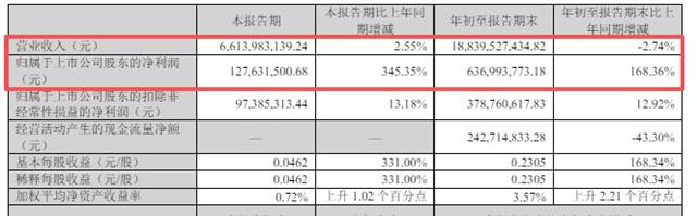 营收188亿的传化智联，利润飙升168%，靠的是哪个决定？