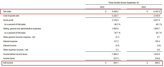 宣伟狂揽1276亿，却突然下调全年业绩指引