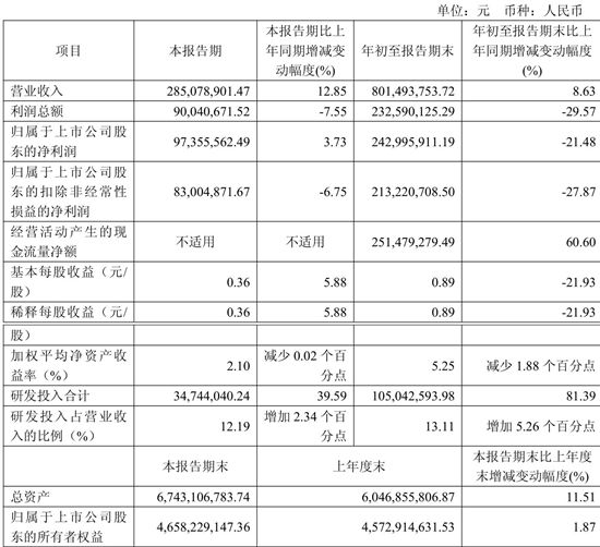 净利降了，现金却暴增60%！华秦科技藏着什么大招？