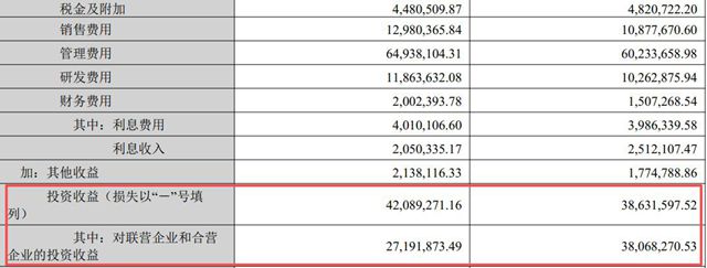 渝三峡A：营收2.8亿，成本3.1亿，1649万的净利从哪里来的？