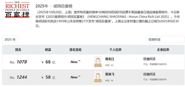 电子科大走出两位新富豪，书中“黄金屋”终于变现！