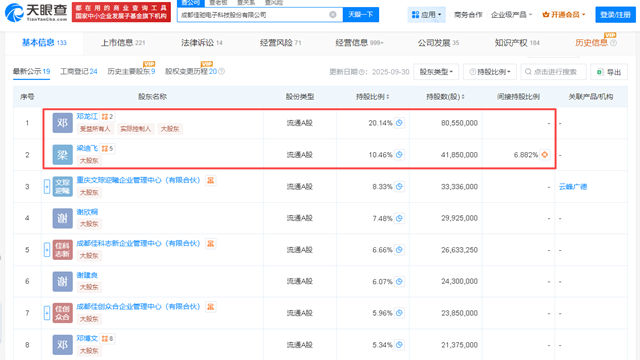 电子科大走出两位新富豪，书中“黄金屋”终于变现！