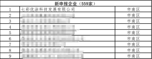 七彩优涂荣膺 “创新型中小企业”，引领建材行业新变革！