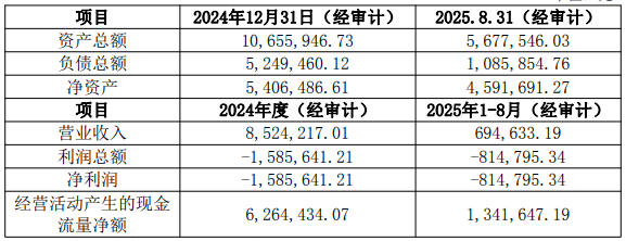 又一家涂企要卖厂！广信材料980万甩亏子公司，涂料行业洗牌加速