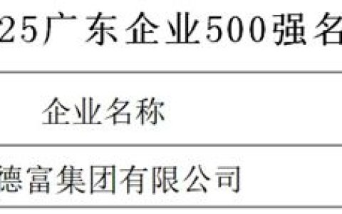 巴德富蝉联2025广东企业500强、制造业企业500强