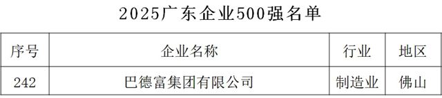 巴德富蝉联2025广东企业500强、制造业企业500强