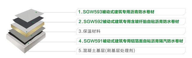 三棵树防水推出被动式建筑屋面系统