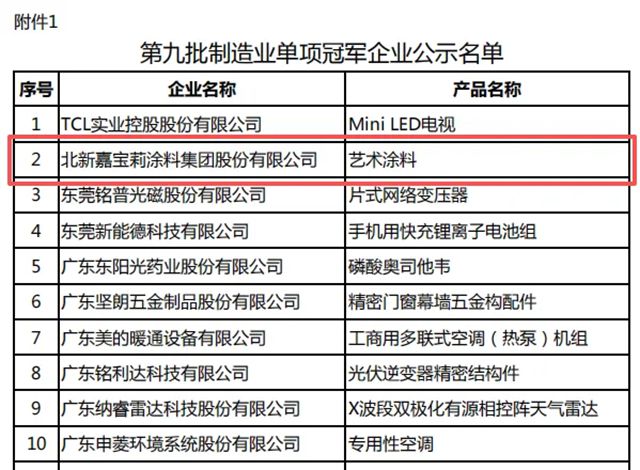 嘉宝莉 | 艺术涂料荣获【国家级制造业单项冠军】