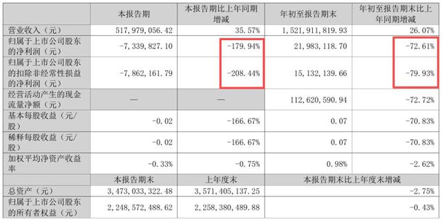 华尔泰逆袭扩产12万吨氨基树脂，涂料原料格局生变？