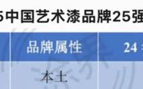 三棵树登顶“2025中国艺术漆品牌25强榜单”