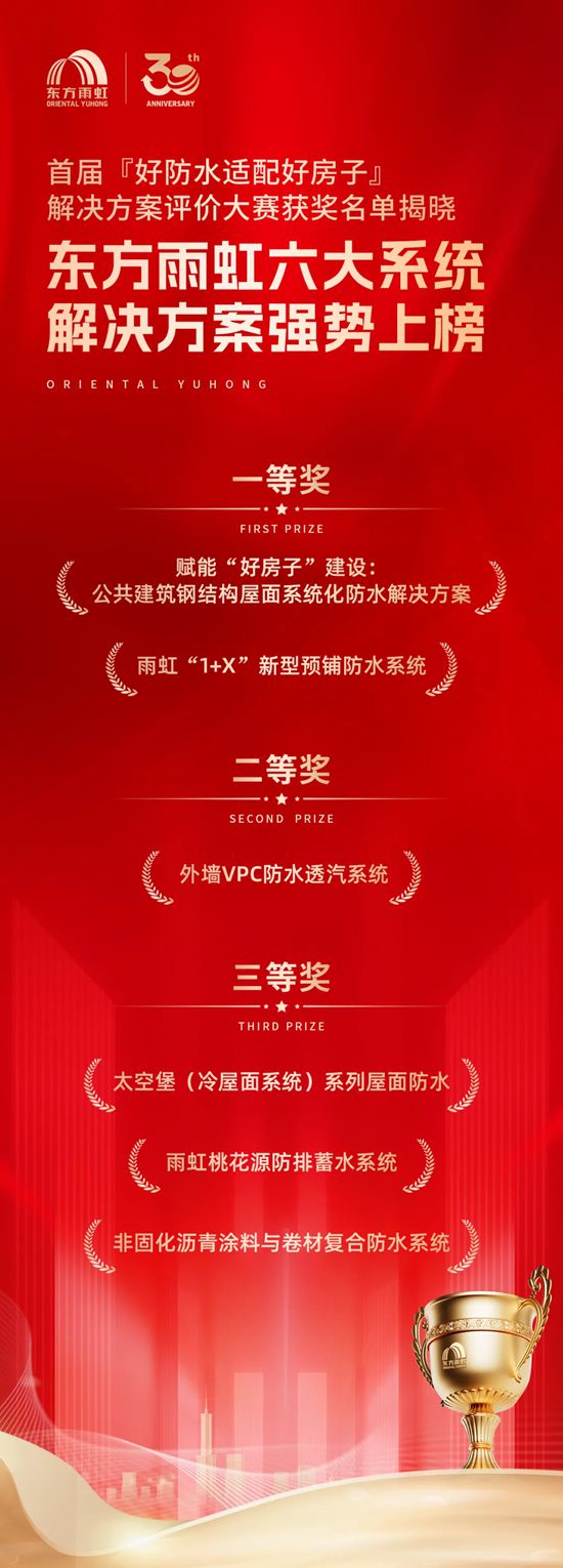 东方雨虹全景展示硬核实力，多维链接全球客商