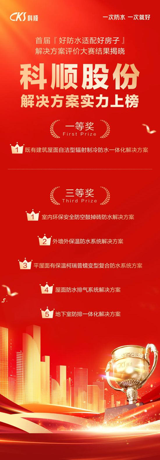 科顺股份荣获首届「好防水适配好房子」大赛六大奖项