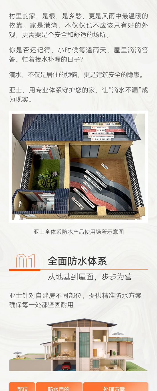 自建房别墅防水全攻略｜从基础到屋面，亚士助你打造“滴水不漏”的家