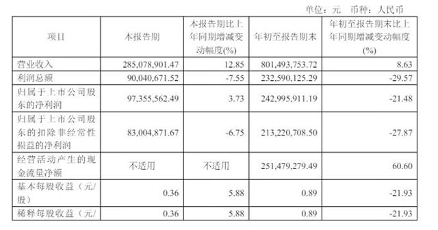 华秦科技严正声明：有人冒充董事长亲属融资诈骗