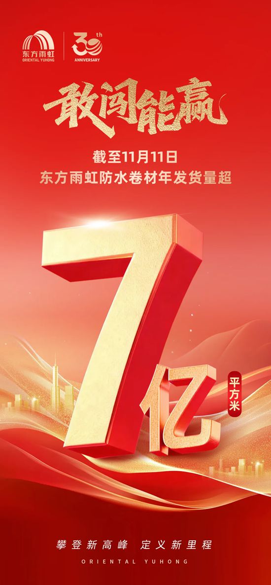 从行业领先到全球第一，东方雨虹防水卷材年发货量突破7亿平方米