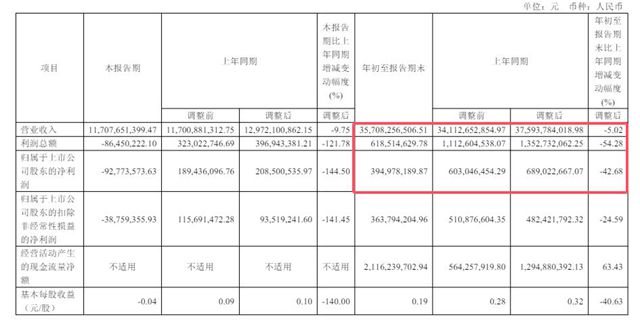 十年抗争,终收1.93亿税单!华谊集团加速去美国化