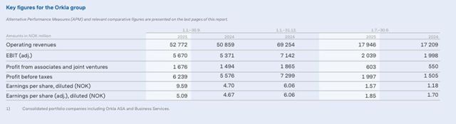靠“高端”狂揽211亿！佐敦业务全线“开花”