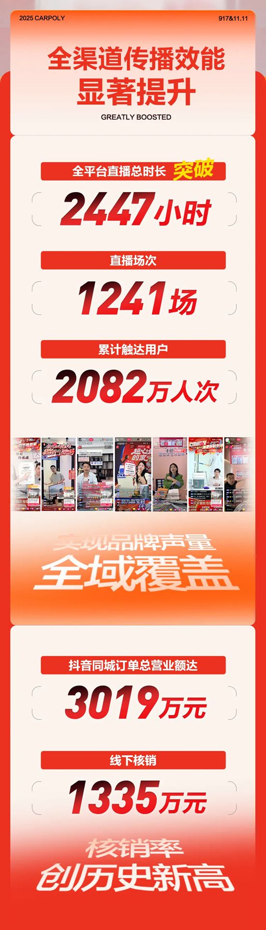 嘉宝莉 | 全国门店超1200家，服务24000家庭！