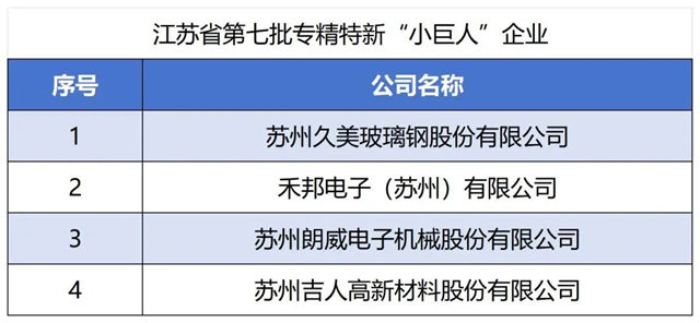 吉人智漆获评国家“专精特新·小巨人”，四维实力铸就行业标杆