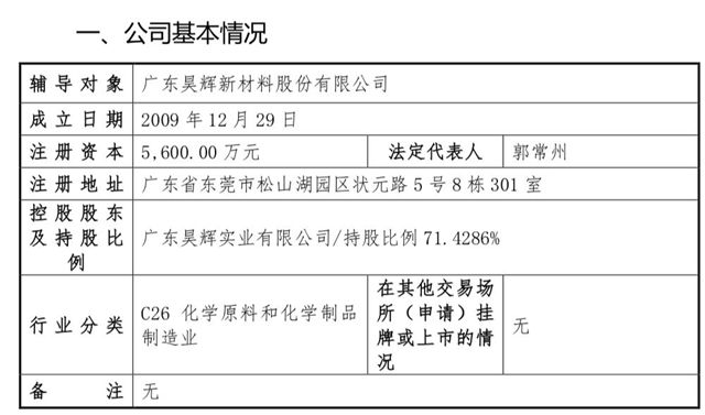 冲刺IPO！昊辉新材豪掷10亿扩产，背后是何棋局？