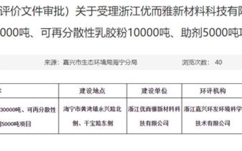 重磅投资1亿元！年产15000吨水性涂料等项目落户海宁