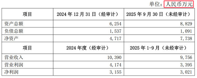 1.44亿！东方雨虹收购巴西Novakem60%股权，拉美再落关键一子
