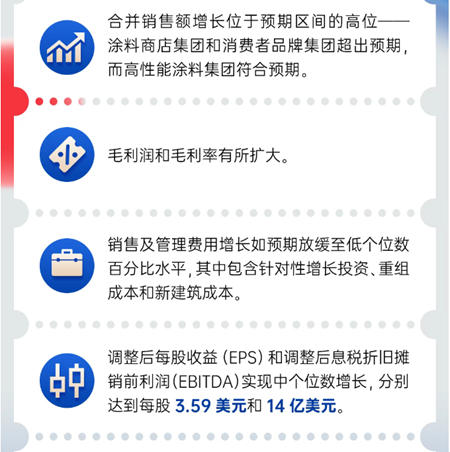 宣伟公布2025年第三季度财报