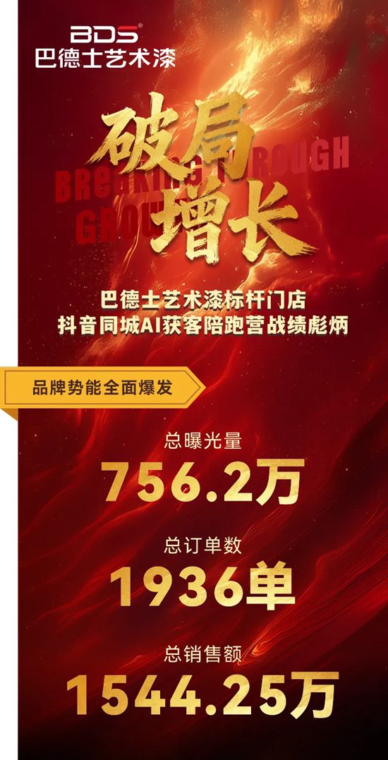 破局·增长 | 巴德士艺术漆标杆门店抖音同城AI获客陪跑营战绩彪炳