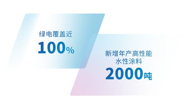 阿克苏诺贝尔常州生产基地荣膺省级绿色工厂认证
