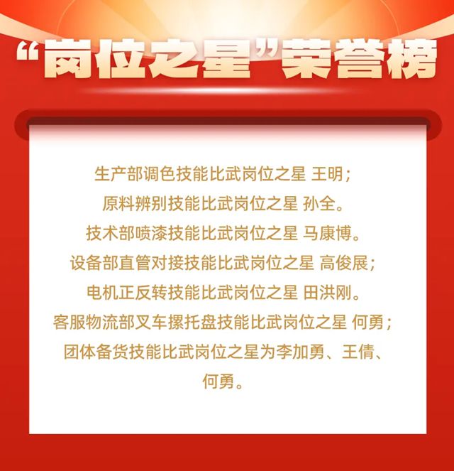 匠心筑梦聚合力，技能比武展风采——山东德威涂料第一届职工技能比武大赛成功举办
