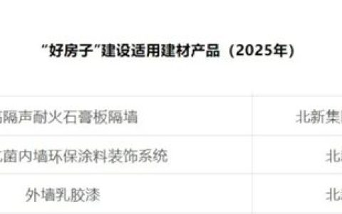 国家目录认可！北新建材3款产品入选首批“好房子”建设清单