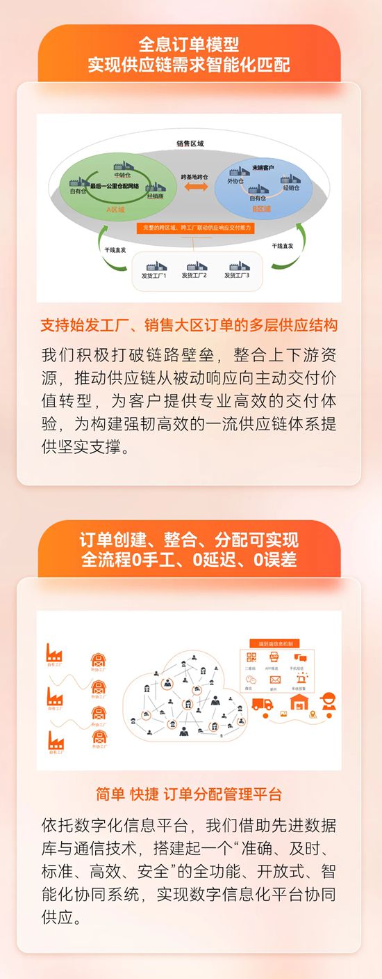 亚士智慧供应链：数字驱动，交付无忧