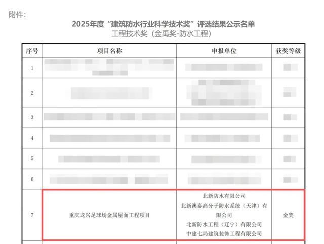 实力加冕双料冠军！北新防水揽获2025年建筑防水行业科学技术奖两项最高荣誉